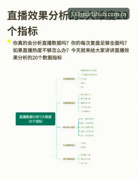 体育官方App 333体育平台深度评测:从赛事直播到App体验的全方位解析