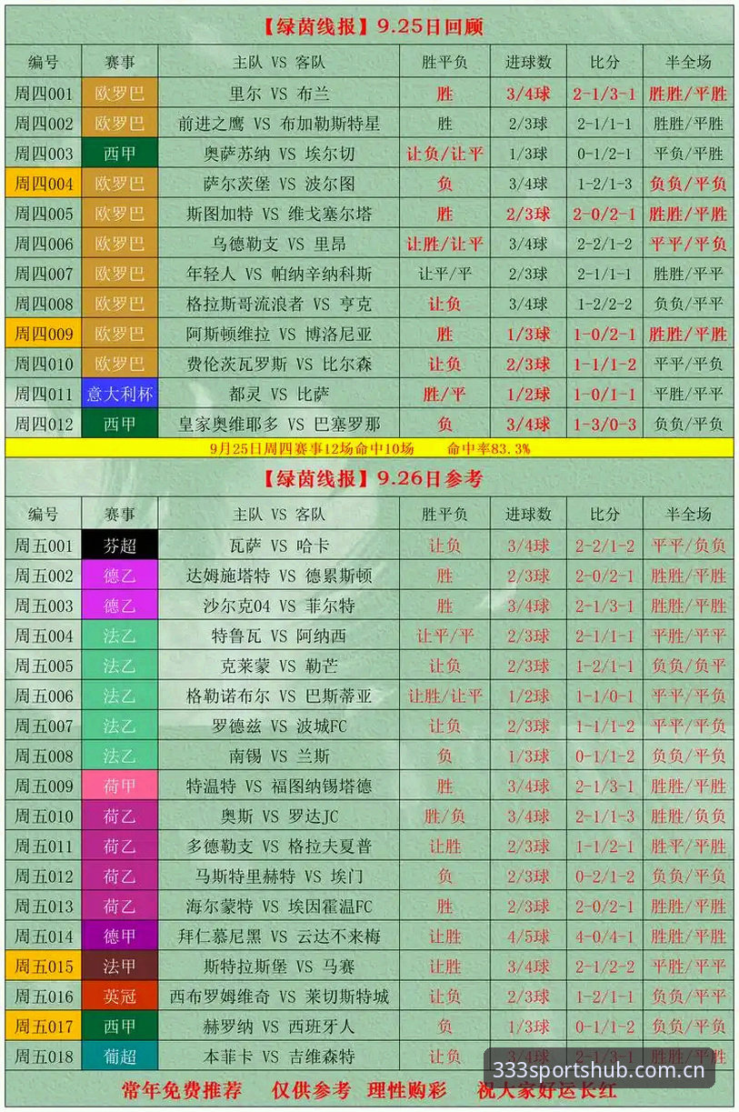 体育比分查询推荐 333体育平台全面评测:体育比分查询推荐与赛事直播体验深度解析